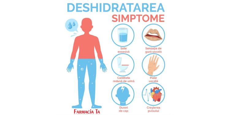 deshidratare primul ajutor, cum se manifesta deshidratarea, simptome deshidratare, sfaturi utile pentru prevenirea deshidratarii,