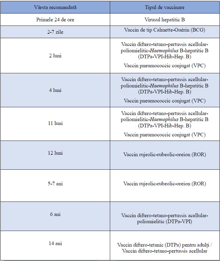 vaccinarea la copii, imunizarea bebelusilor, schema vaccinuri obligatorii, scama vaccinuri copii, 